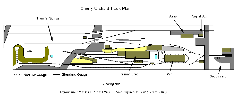 7mm narrow gauge track plans